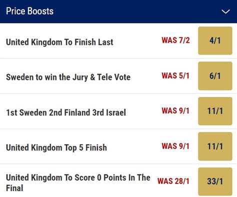 Eurovision Betting Tips, Odds, Predictions & Grand Final.